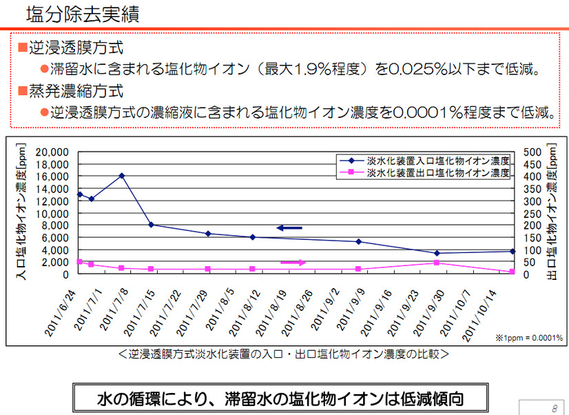 東京電力、淡水化処理の工程を動画で説明 