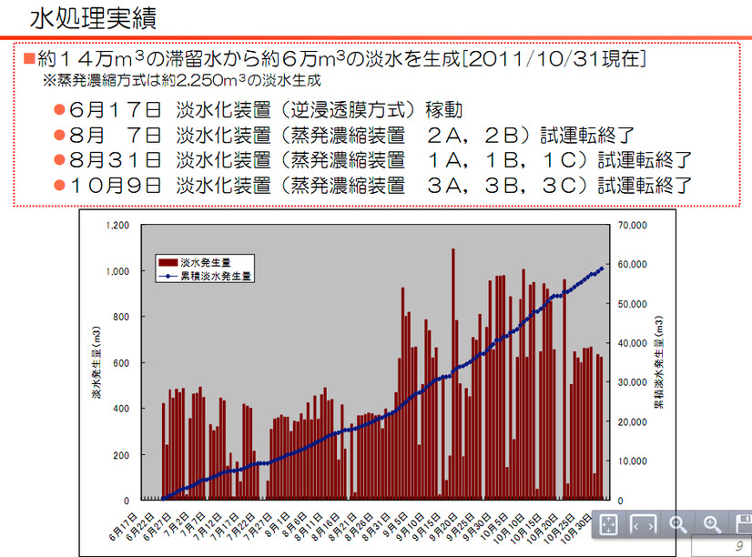 東京電力、淡水化処理の工程を動画で説明 