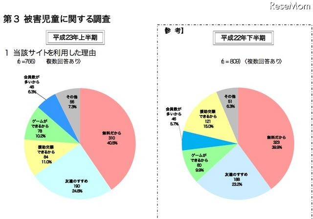 当該サイトを利用した理由