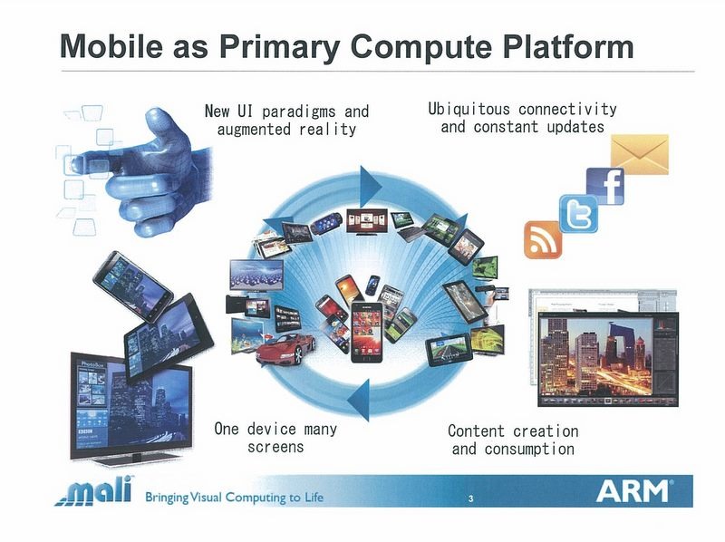 ARM、ハイエンドGPU「Mali-T658 」を発表……Mali-400 MPに比べて10倍の性能 