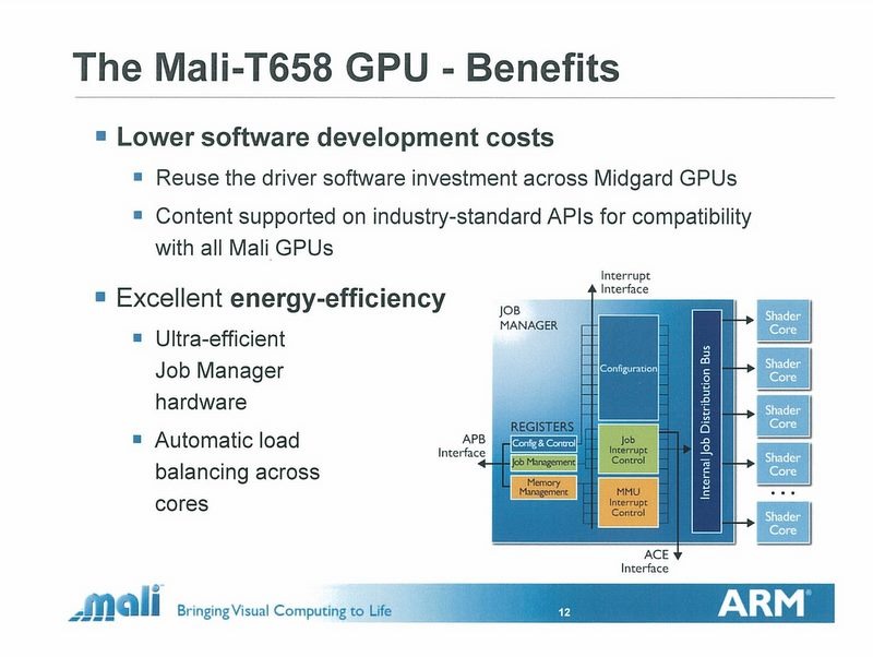 ARM、ハイエンドGPU「Mali-T658 」を発表……Mali-400 MPに比べて10倍の性能 