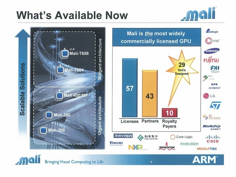 ARM、ハイエンドGPU「Mali-T658 」を発表……Mali-400 MPに比べて10倍の性能 