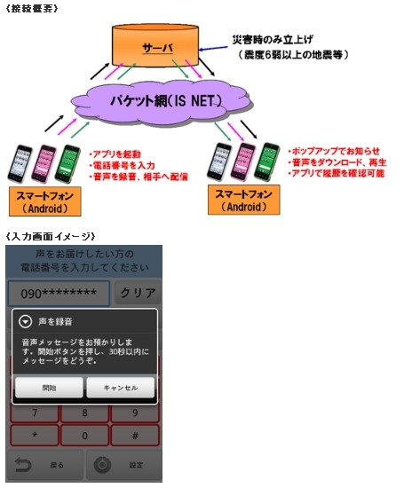 KDDI「災害時の音声メッセージお届けサービス （仮）」
