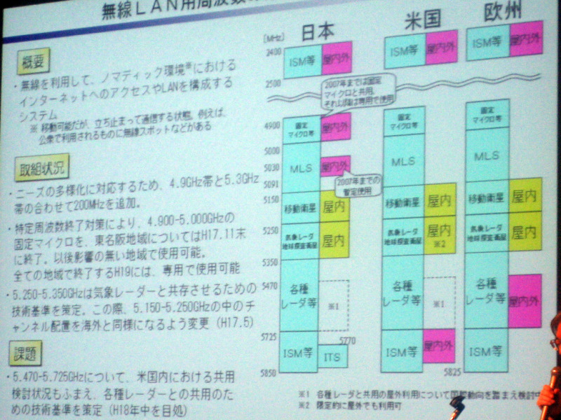 　2006年9月1日に開催された「PDA・モバイルソリューションフェア2006」（主催：MPCC）において、総務省より「ワイヤレスブロードバンド、ユビキタスネットワーキングの展望」と題した基調講演が行なわれた。