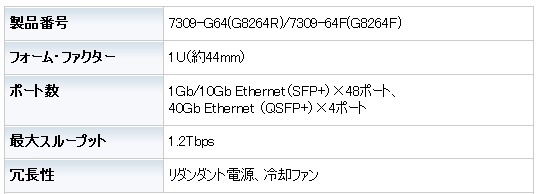 G8264R/G8264F仕様