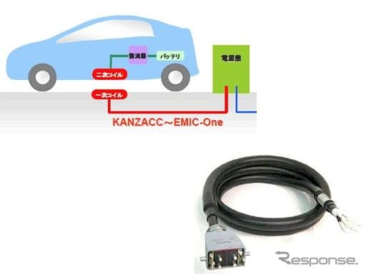 KANZACC～EMIC-One