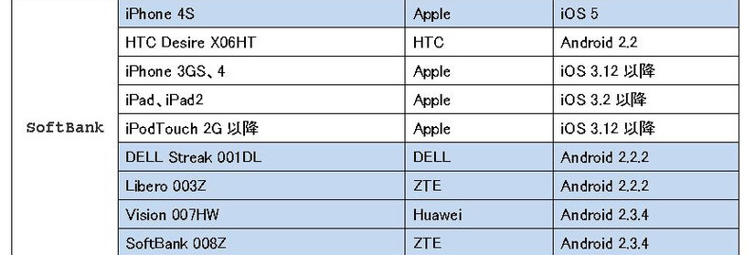 「MeoTune」の対応機種一覧
