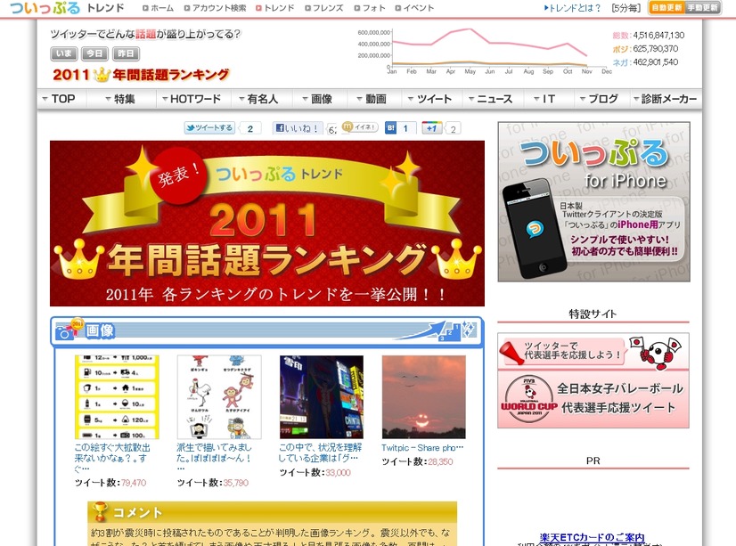 ついっぷるトレンド「2011年間話題ランキング」サイト（画像）