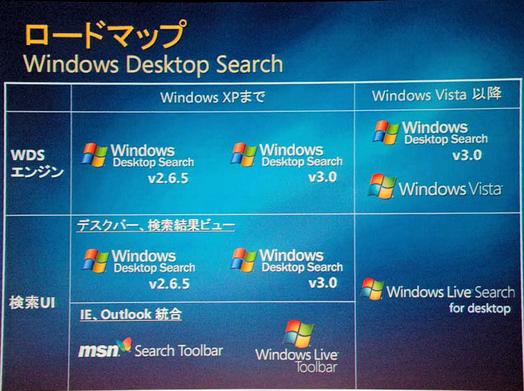 　マイクロソフトによる開発者向けイベント「Microsoft Tech・Ed 2006 Yokohama」では、同社の松原加奈子氏が講師となり、マイクロソフトの検索ソリューションについて、全体アーキテクチャや具体的な製品の機能、将来のロードマップに関するセッションが行われた。