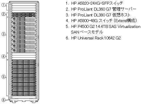 VirtualSystem VS1 for Microsoft(Extend構成)