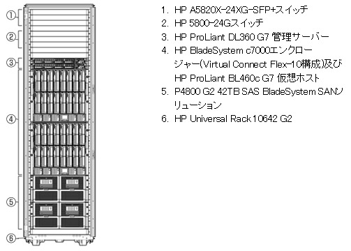 VirtualSystem VS2 for Microsoft(Extend構成)