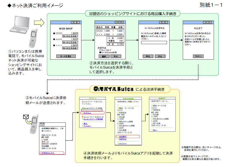 　JR東日本は、携帯電話をSuicaとして利用できる「モバイルSuica」に10月以降順次新サービスを追加していくと発表した。