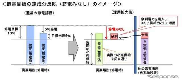 冬の電力需給、自家発電の活用拡大策を公表…経産省