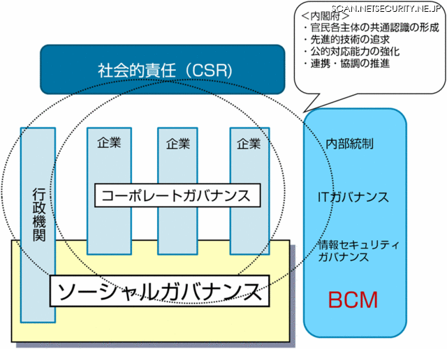 ソーシャルガバナンス