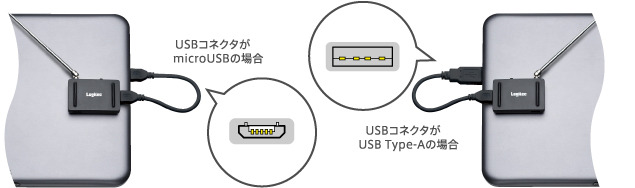 2本の付属ケーブルでmicroUSBとUSB Type-Aに両対応するイメージ