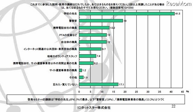 これまでに参加した説明・教育の講師はだれでしたか