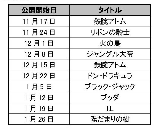 特設サイトで公開を予定している体験版の手塚マンガタイトル一覧