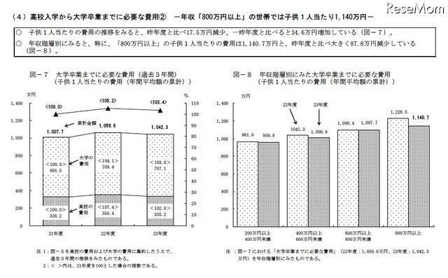 大学卒業までに必要な費用（過去3年間）／年収階層別にみた大学卒業までに必要な費用