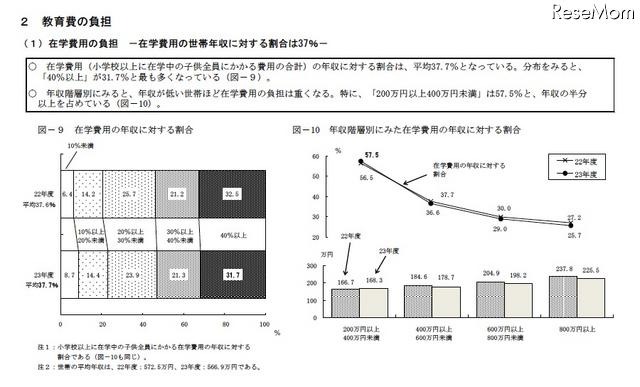 在学費用の年収に対する割合／年収階層別にみた在学費用の年収に対する割合