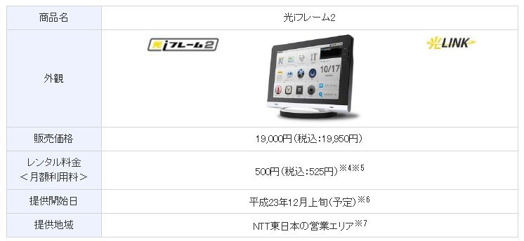 価格など