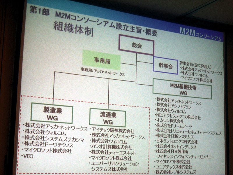 　アッカ・ネットワークス、ウィルコム、マイクロソフトの3社は、2006年9月6日、M2Mのテクノロジー推進と市場開発を目的とした「M2Mコンソーシアム」の設立を発表した。