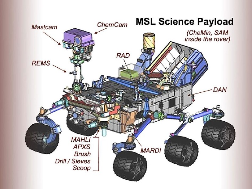 火星探査機「Curiosity（キュリオシティ）」