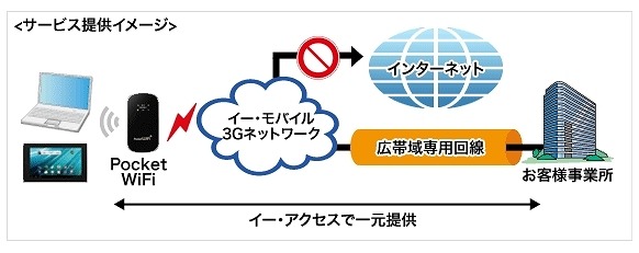 サービス提供イメージ