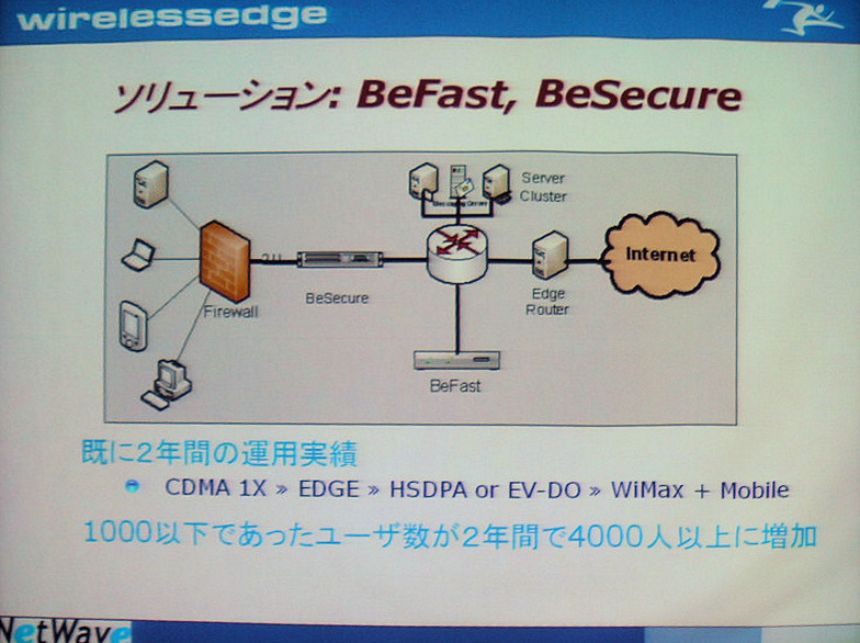 　図研ネットウエイブは7日、カナダに拠点を置くWirelessEdge社の次世代高速コンテンツセキュリティアプライアンス「WirelessEdge BeSecure」を10月より発売すると発表した。