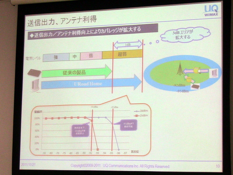 UQ WiMAX、通信速度向上やエリア拡大など導入予定の新技術概要を説明