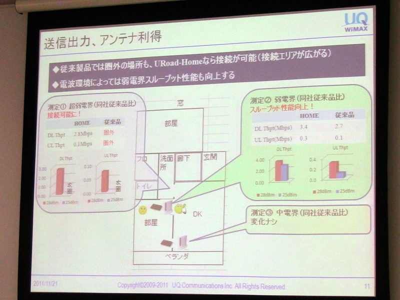 UQ WiMAX、通信速度向上やエリア拡大など導入予定の新技術概要を説明