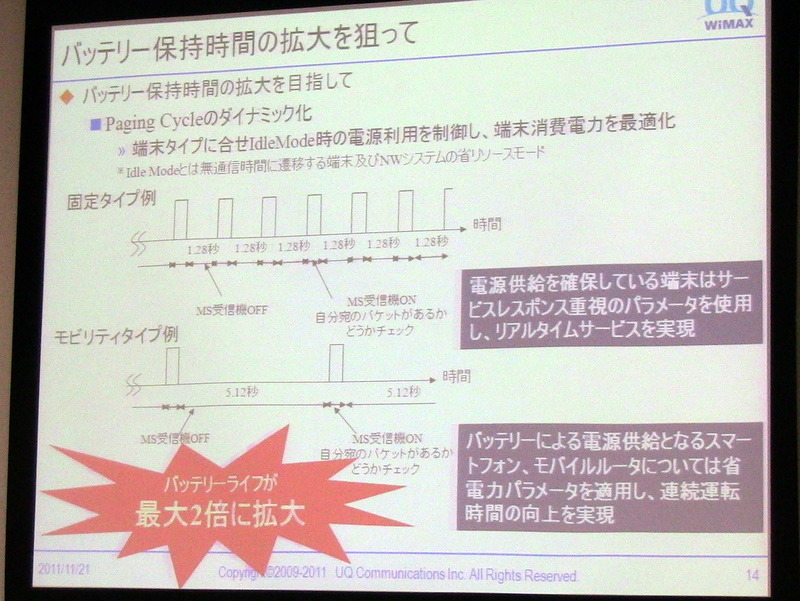 UQ WiMAX、通信速度向上やエリア拡大など導入予定の新技術概要を説明