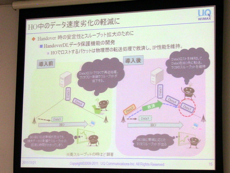 UQ WiMAX、通信速度向上やエリア拡大など導入予定の新技術概要を説明