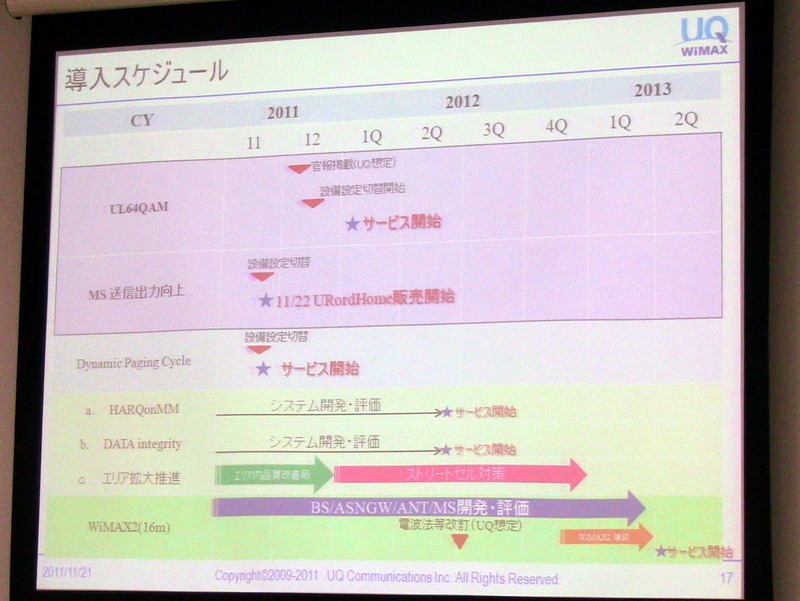 UQ WiMAX、通信速度向上やエリア拡大など導入予定の新技術概要を説明