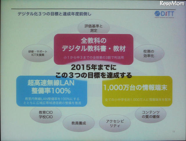デジタル教科書教材協議会のビジョン