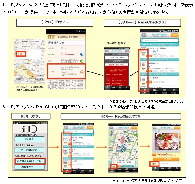 「先行サービス」のイメージ