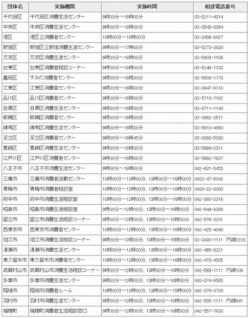 平成23年度　特別相談「インターネット取引トラブル110番」都内参加区市町