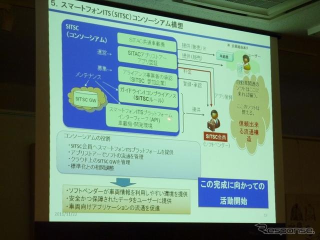 スマートフォンITSコンソーシアム 構想