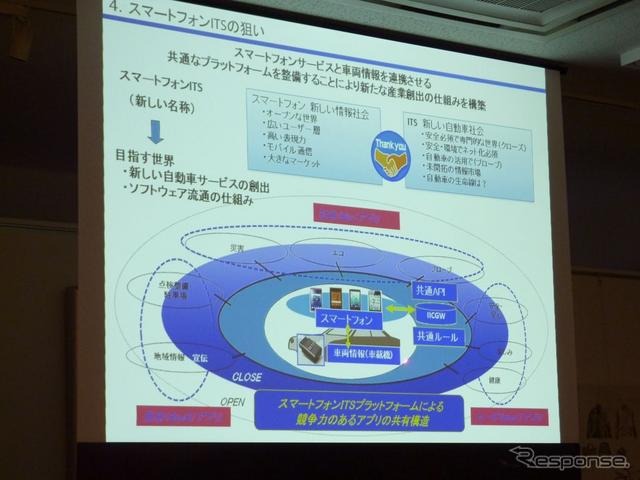 スマートフォンITSコンソーシアム 狙い