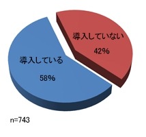 「会社で安否確認システムを導入している、していない？」