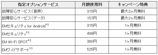 オプション入っちゃおキャンペーン　対象指定オプション