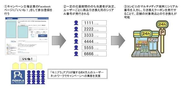 サービスイメージ