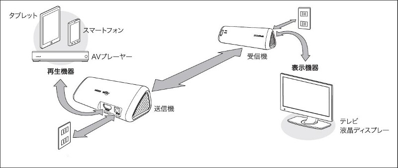 接続イメージ