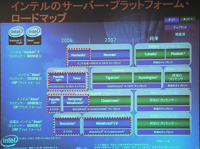 　インテルは8日、エンタープライズ市場における同社の取り組みを記者向けに説明する「インテル・デジタル・エンタープライズ・アップデート・ミーティング」を開催した。