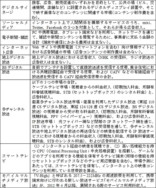 「メディア市場」9分野