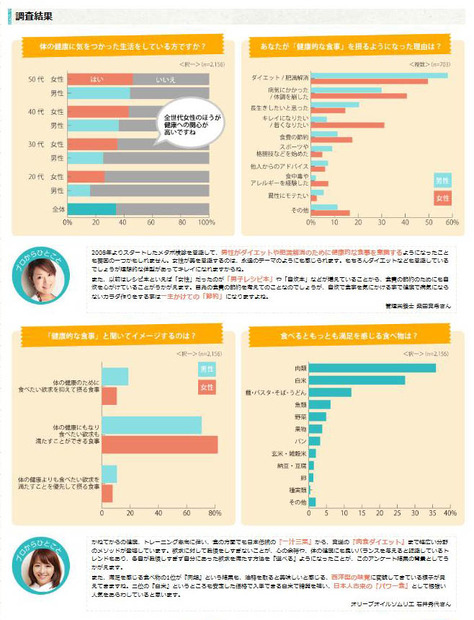 調査レポートはタベラッテ研究所のサイトでチェックできる。