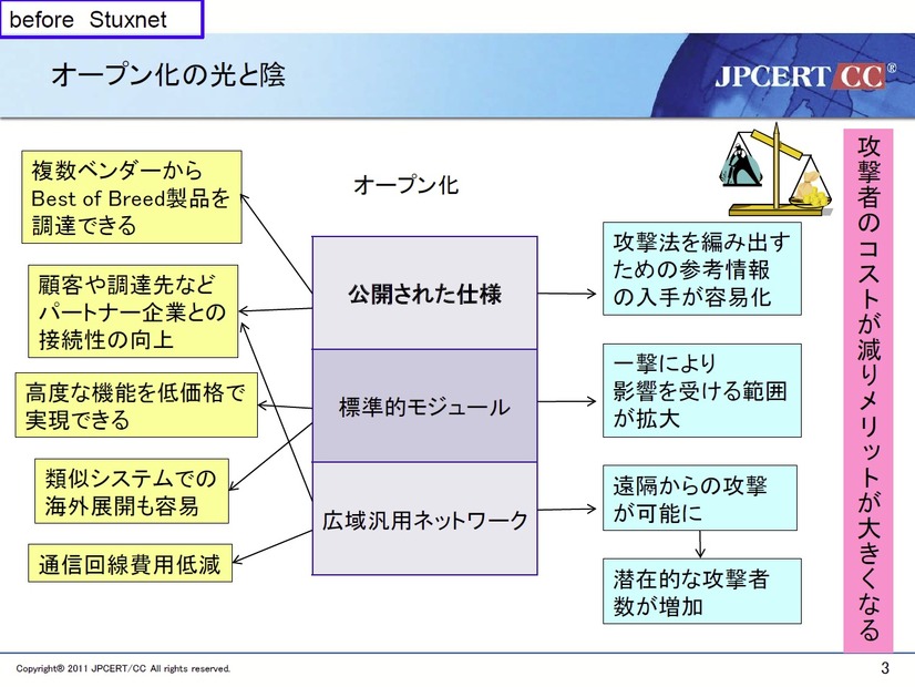 オープン化の光と陰