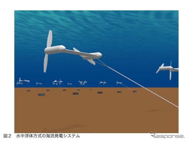 発電システムイメージ