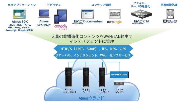 ビジネス全体におけるアプリ最適化が可能