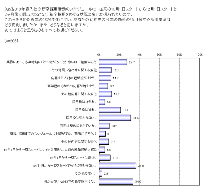 混戦模様の就活 採用側ポイントはやっぱり 見た目 が9割 The Suit Company調べ 4枚目の写真 画像 Rbb Today