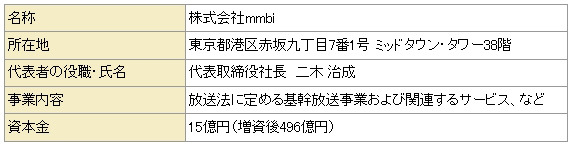 mmbiの概要